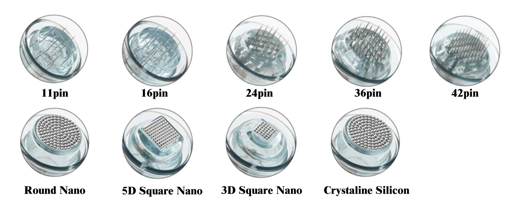 How to Choose Cartridges of Microneedling at Home Kit